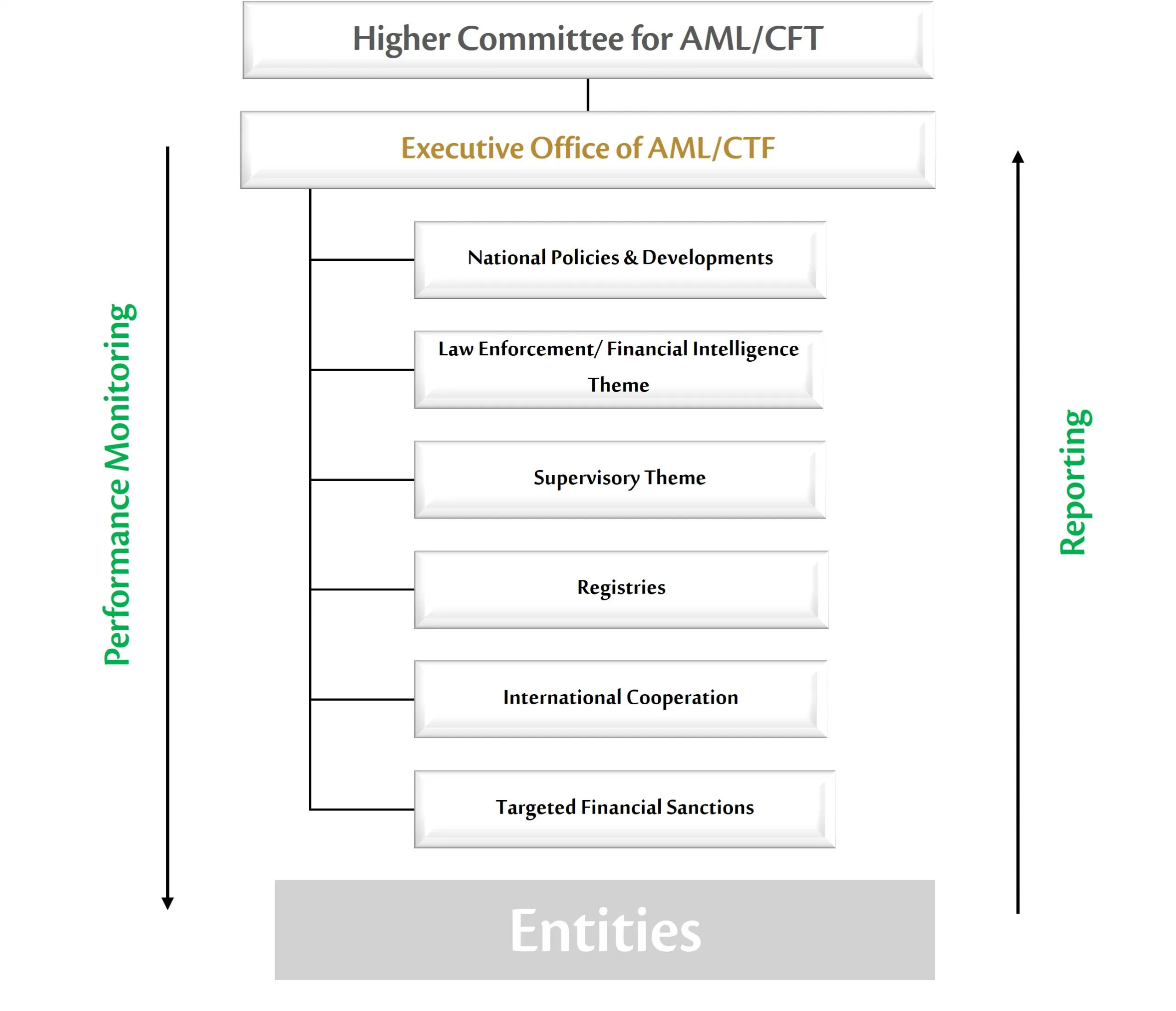 national structure en scaled